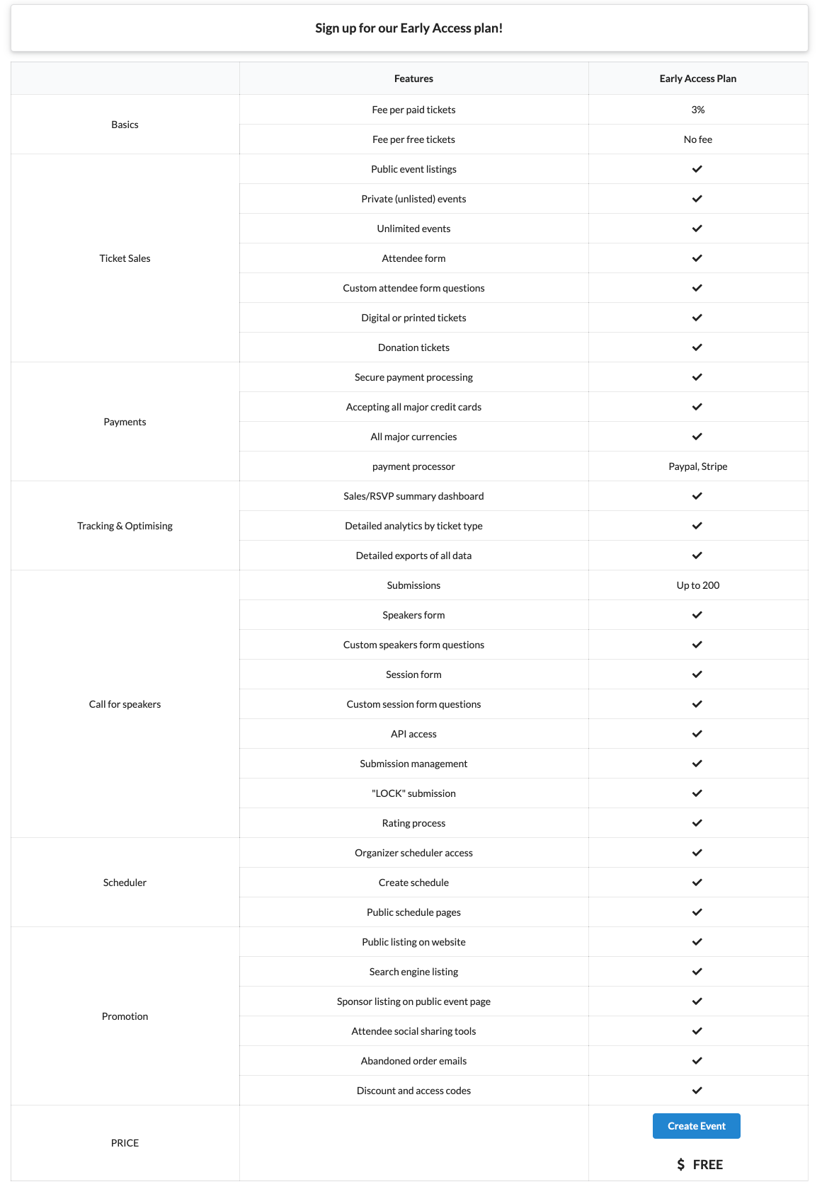 Cost for Papers and speakers